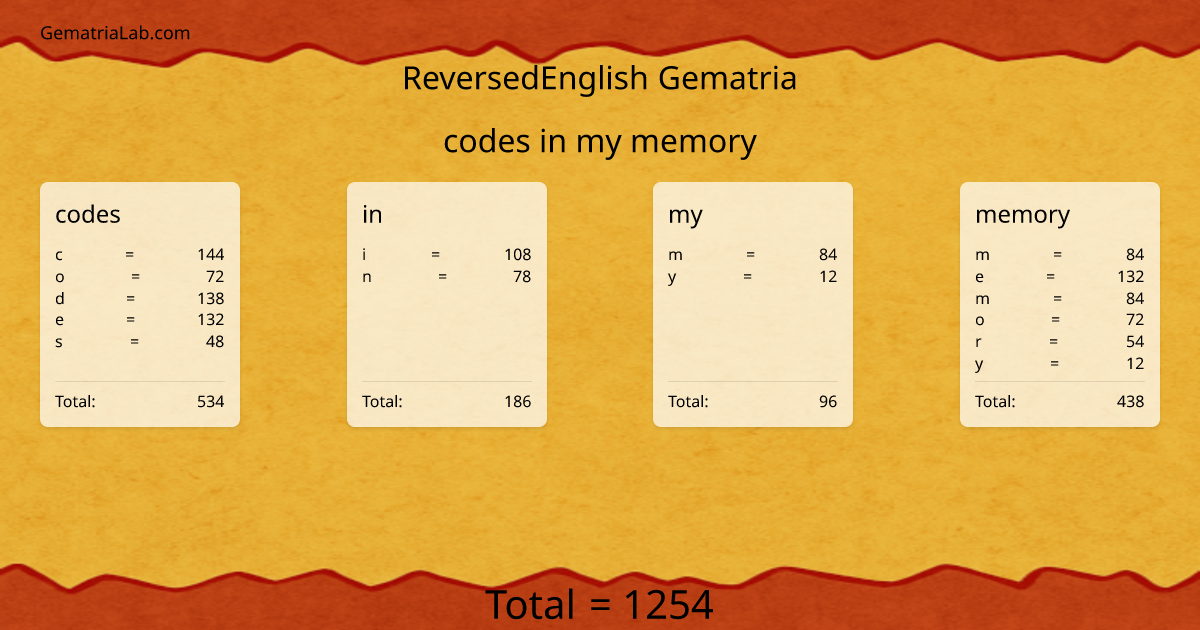 codes in my memory in reversedEnglish Gematria